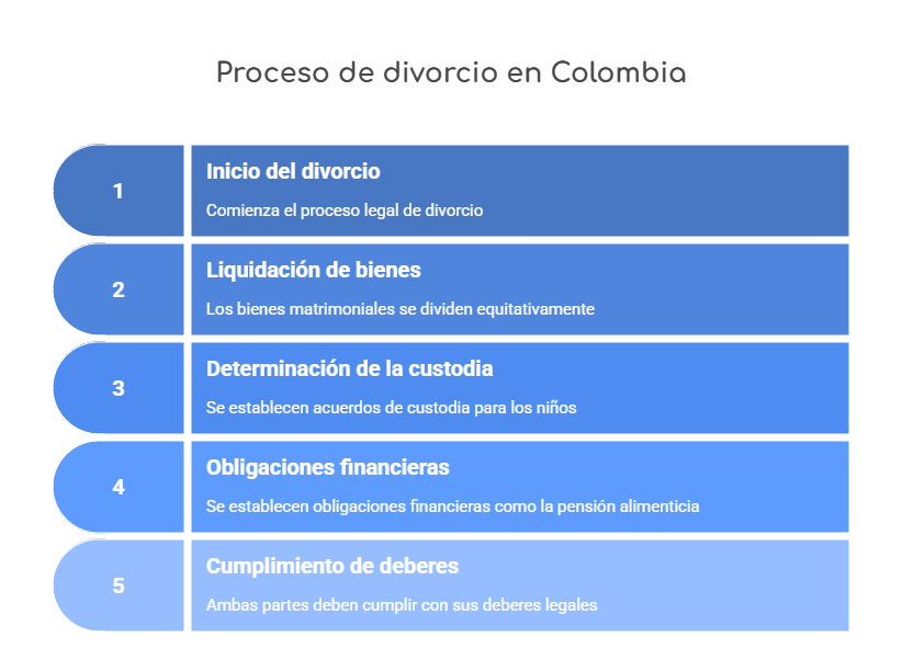 A qué tengo derecho si me divorcio